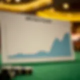 A graph illustrating AFC East betting trends over time