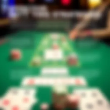 Effective Betting Strategies Overview An infographic illustrating various betting strategies for casino games