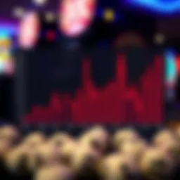 Graph depicting historical trends in KY Lottery numbers