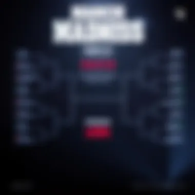 Bracket showing tournament progression