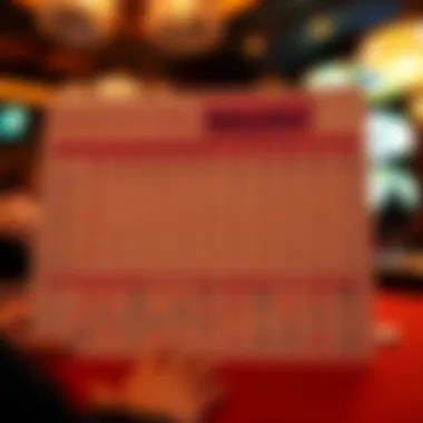 Chart illustrating hand rankings in poker