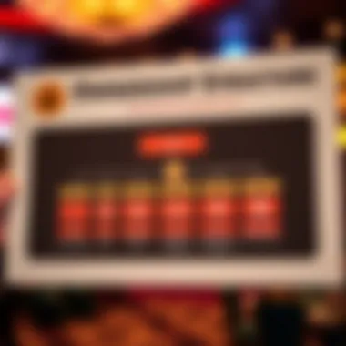 Ownership Structure Infographic Detailed infographic on the ownership structure of Hollywood Casino