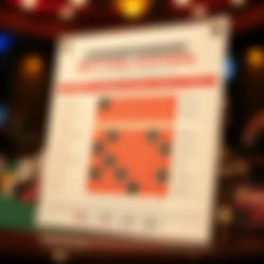 Chart illustrating various betting systems