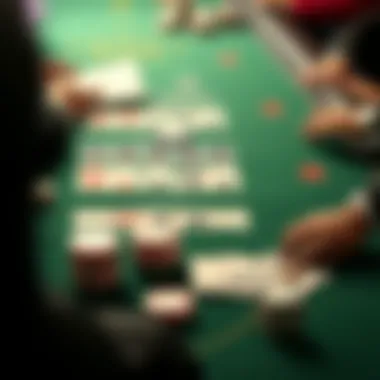 Effective Blackjack Strategies Strategic diagram illustrating effective blackjack strategies